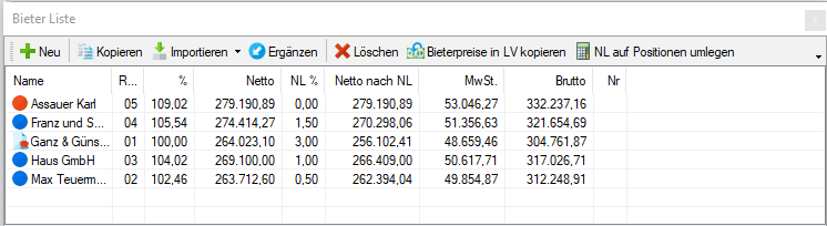 a_beauftragter_bieter