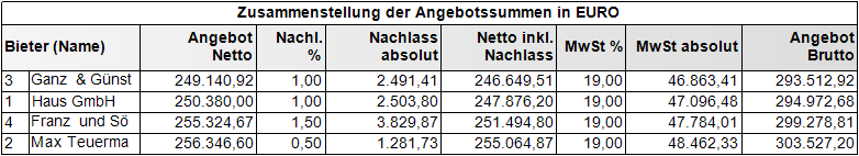 a_druckvorschau_bieterliste