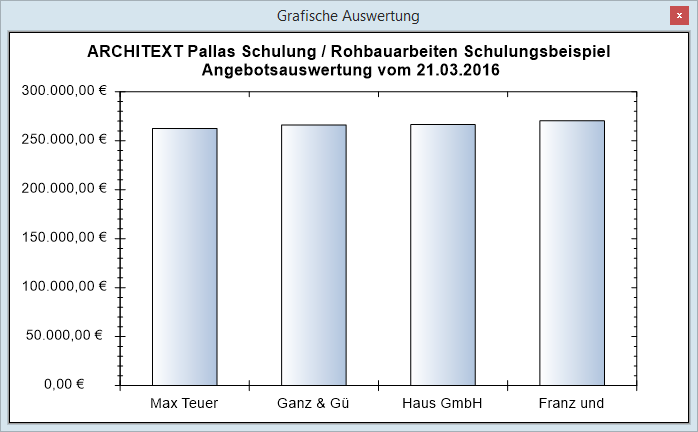 a_graf_auswertung