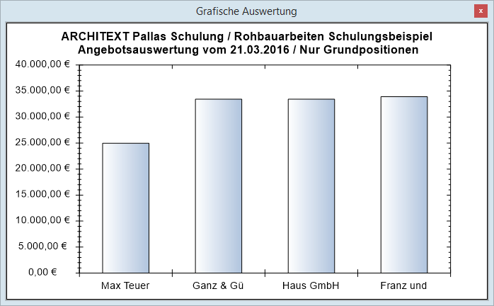 a_graf_auswertung_nur_ev_pos