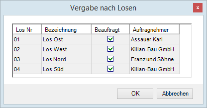 a_losweis_beauftragt