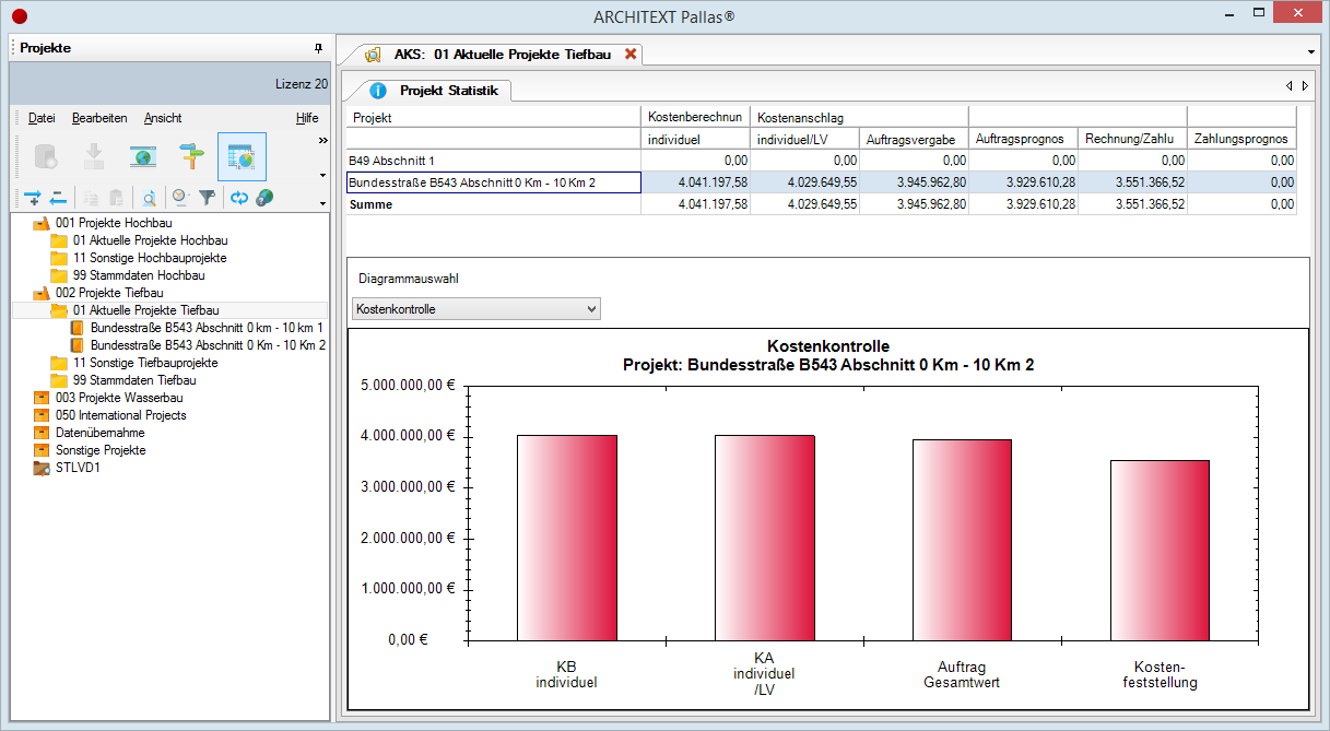 p_aks_projektstatistik