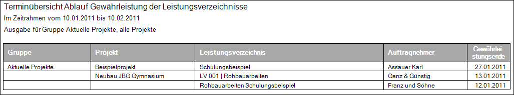 p_lv_terminuebersicht