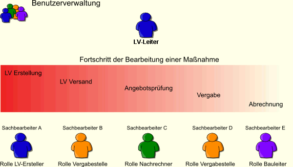 rr_schema_workflow